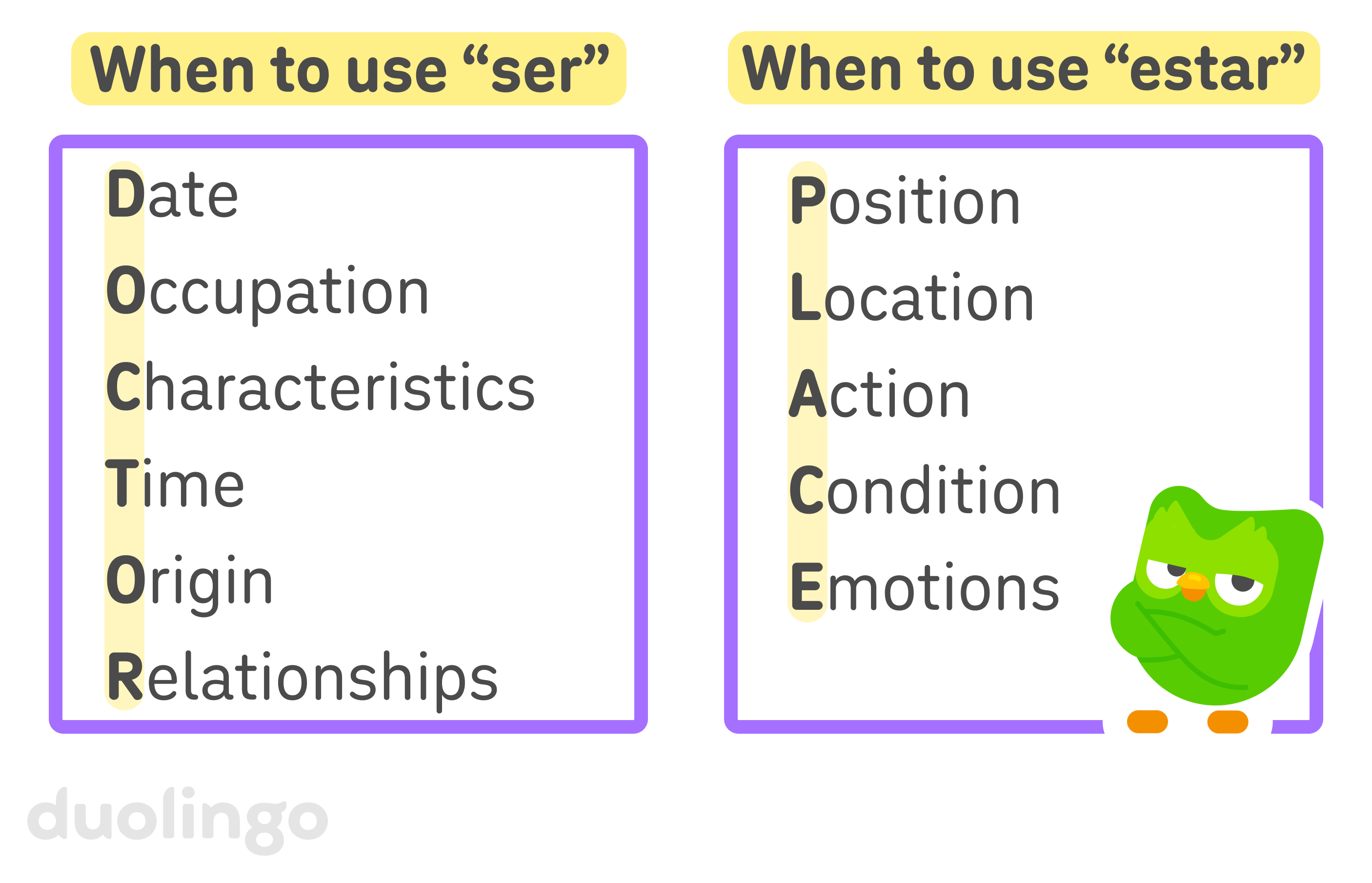 Graphic of two side-by-side mnemonics titled “When to use ‘ser’” and “When to use ‘estar’.” In the “ser” box, the words “Date,” “Occupation,” “Characteristics,” “Time,” “Origin,” and “Relationships” are listed, forming the acronym “DOCTOR.” In the “estar” box, the words “Position,” “Location,” “Action,” “Condition,” and “Emotions” are listed, forming the acronym “PLACE.” An illustration of Duo is in the bottom right corner of the graphic, facing the viewer with his wings crossed.