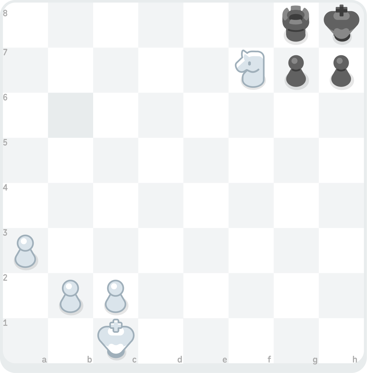 Illustration showing a smothered mate, with a White knight on square f7 checkmating a Black king on h8, blocked from escaping checkmate by its own rook on g8 and its pawns on g7 and h7.