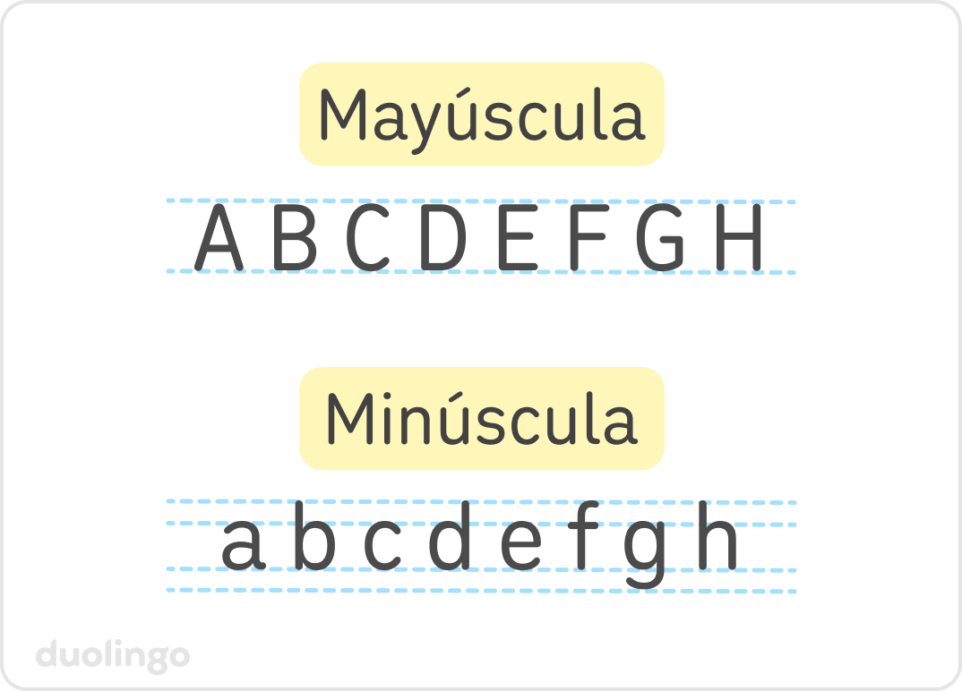Ejemplos de letras mayúsculas en la parte superior y letras minúsculas en la parte inferior. Para las mayúsculas, aparecen las letras mayúsculas “A”, “B”, “C”, “D”, “E”, “F”, “G” y “H” en una línea. Hay dos líneas horizontales punteadas, en la parte superior e inferior de las letras. Para minúsculas, aparecen las letras minúsculas “a”, “b”, “c”, “d”, “e”, “f”, “g” y “h” en una línea. Hay cuatro líneas horizontales punteadas: una en la parte superior de las letras más altas (“b”, “d”, “f” y “h”), una en la parte superior de las letras más pequeñas (“a”, “c”, “e” y “g”), una en la parte inferior de todas las letras excepto “g” y otra en la parte inferior de donde termina la parte descendente de la letra “g”.