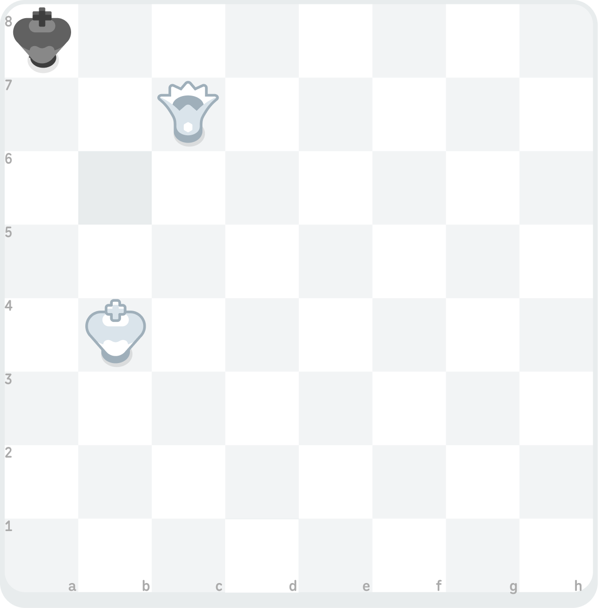 Illustration of a chessboard with a black king on a8, a white queen on c7, and a white king on b4.