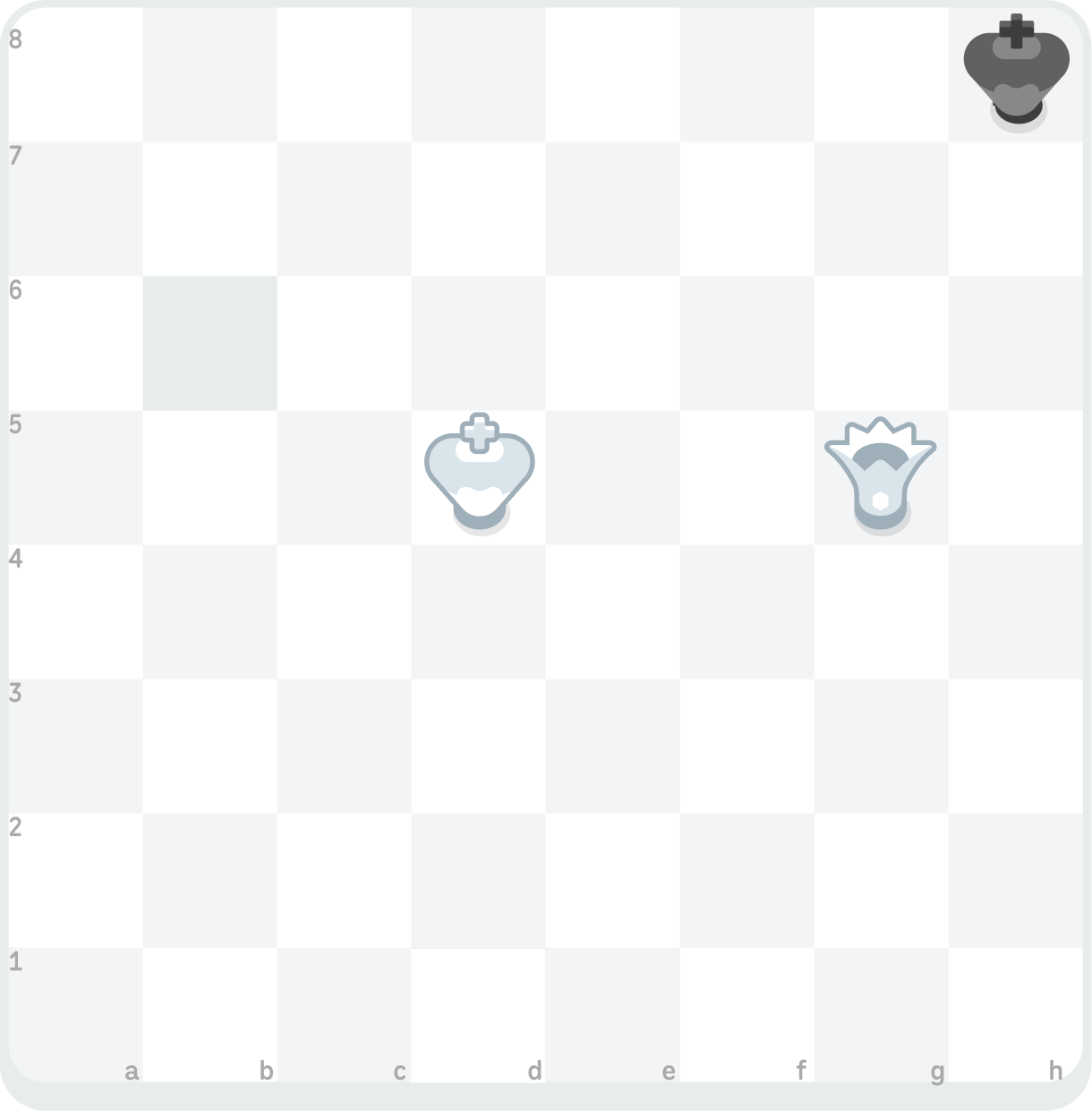 Illustration of a chessboard with a black king on h8, a white king on d5, and a white queen on g5.
