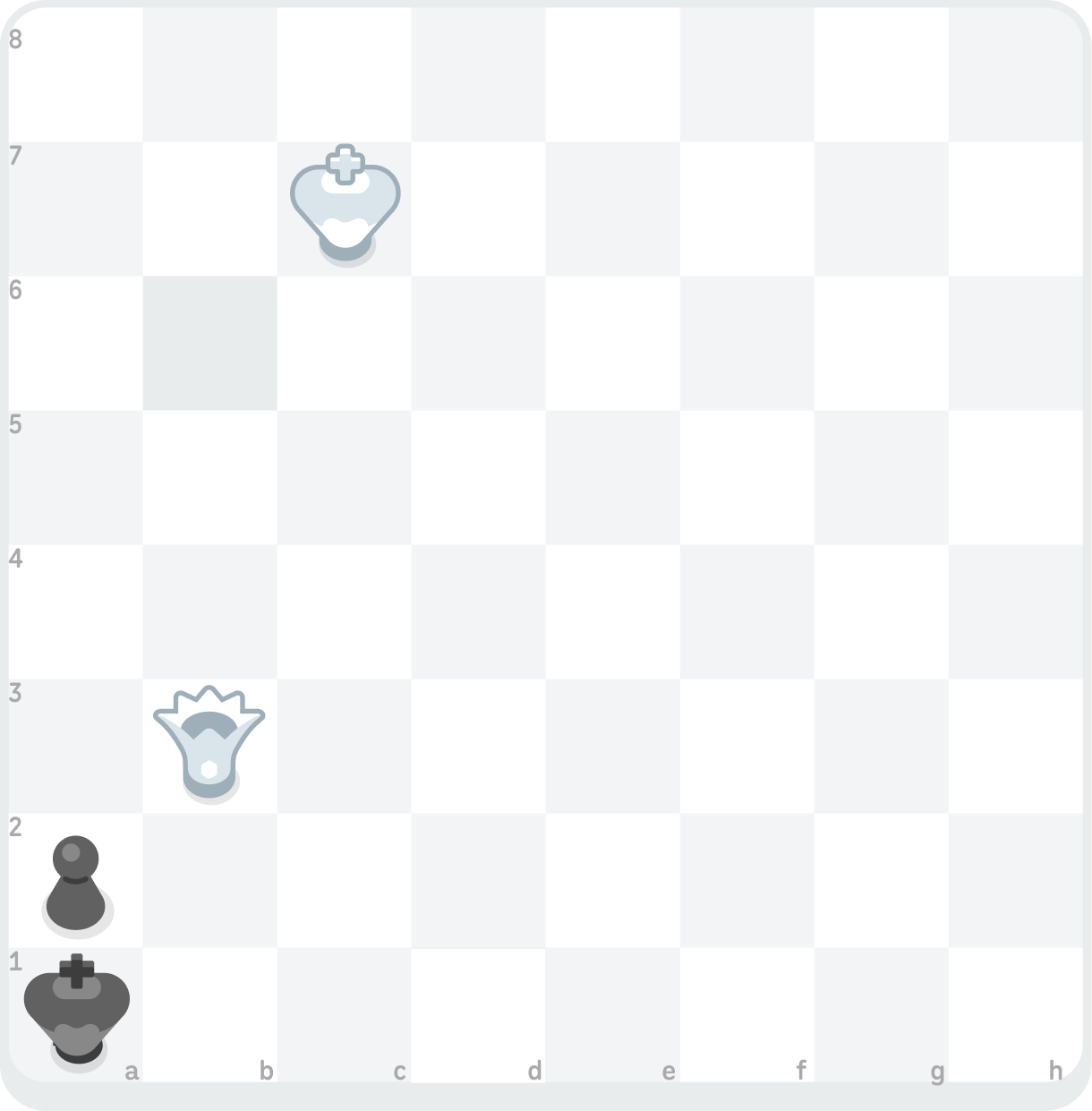 Illustration of a chessboard with a black king on a1, a black rook on a2, a white queen on b3, and a white king on c7.