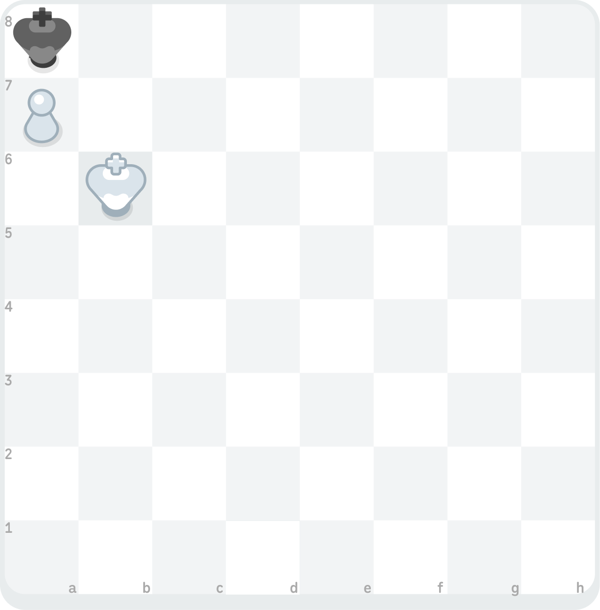Illustration of a chessboard with a black king on a8, a white pawn on a7, and a white king on b6.