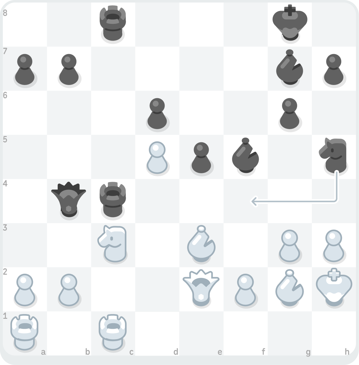 Image of a chess board indicating that the Black knight is moving from h5 to f4. Black also has six pawns on a7, b7, d6, e5, g6, and h7, two rooks on c4 and c8, two bishops on f5 and g7, their queen on b4, and their king on g8. White has six pawns on a2, b2, d5, f2, g3, and h3, a knight on c3, two rooks on a1 and c1, two bishops on e3 and g2, their queen on e2, and their king on h2.