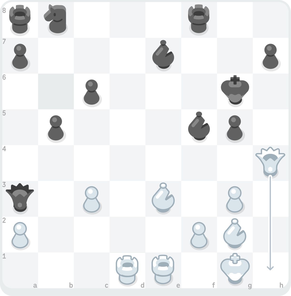 Image of a chess board indicating that the White queen is moving from h4 to h1. White also has four pawns on a2, c3, f2, and g3, two bishops on e3 and g2, and two rooks on d1 and e1. Their king is on g1. Black has five pawns on a7, b5, c6, g5, and h7, a knight on b8, two rooks on a8 and f8, two bishops on e7 and f5, their queen on a3, and their king on g6.