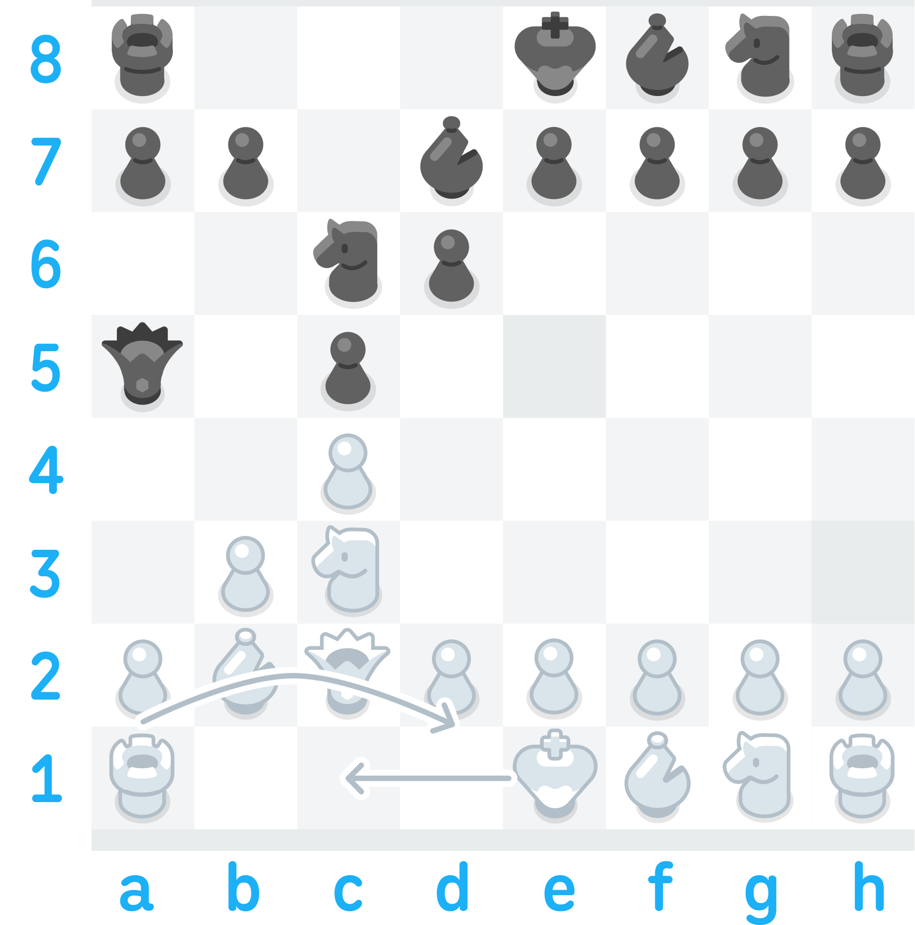Illustration of a chess board showing White’s king on the square e1 and White’s rook on a1. Two arrows indicate that White’s next move will be to castle queenside, so that the king will move to c1 and the rook will move to d1.