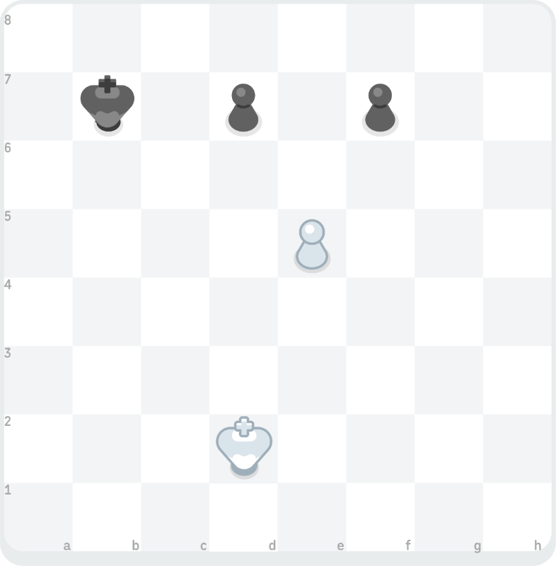 Illustration of a chess board showing a black pawn advancing from d7 to d6, after which White’s pawn moves from e5 to d6 to capture.