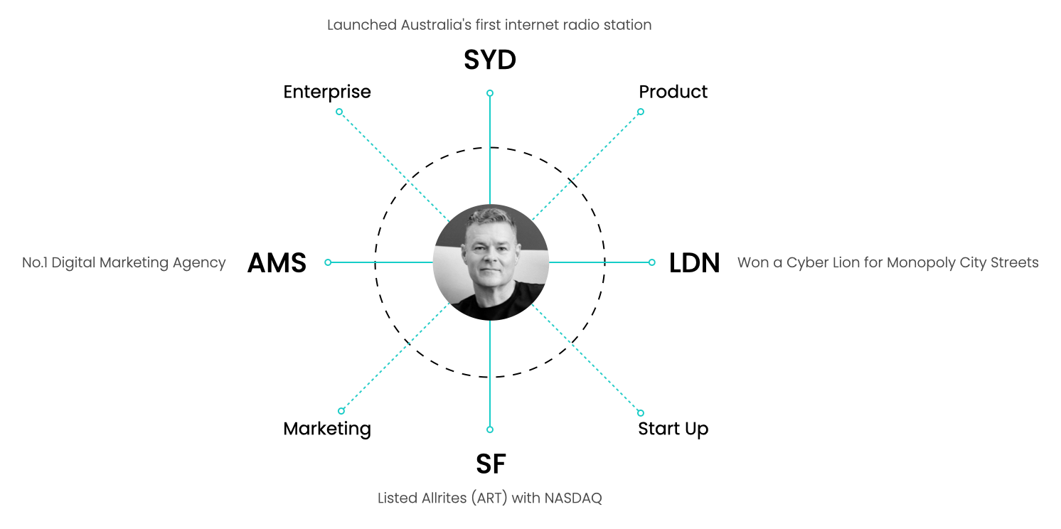 Mike Parsons: Sydney, Amsterdam, London, San Francisco, Marketing, Product