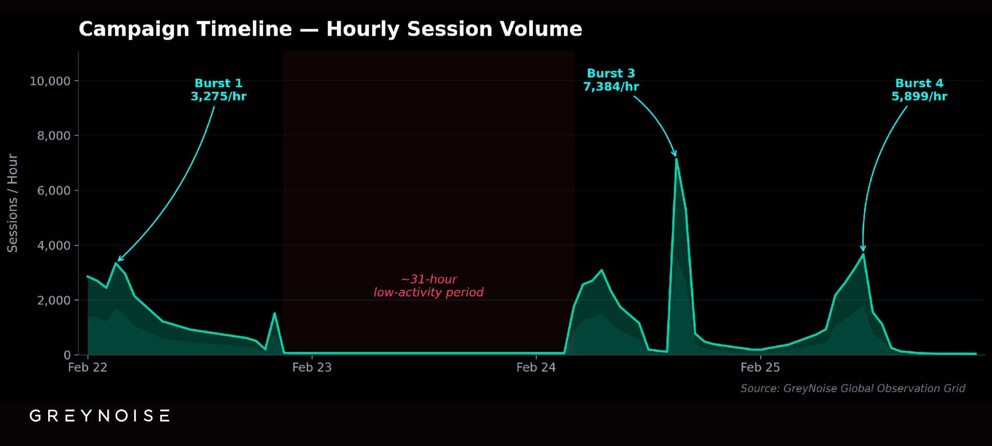 1️⃣ Reconnaissance of SonicWall firewalls via proxy networks