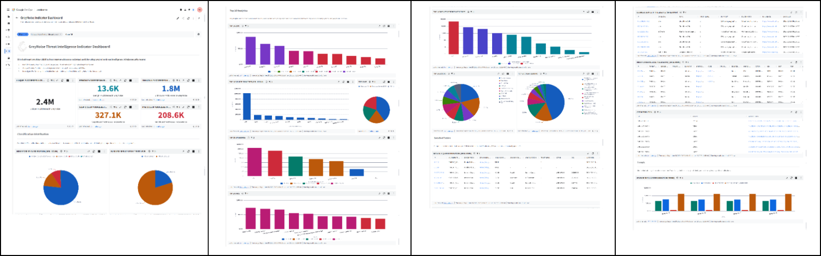 1️⃣ New GreyNoise‑Google SecOps Integration Boosts Threat Detection