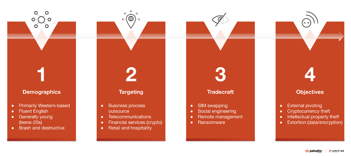 AI‑Boosted Phishing Fuels PowerShell Attacks by Muddled Libra Group