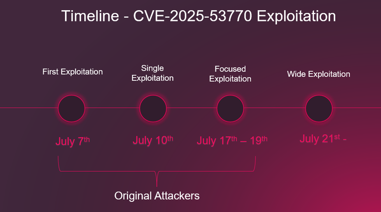 AI-Driven Threats Surge: Check Point 2025 Reveals New Weaponization Playbook
