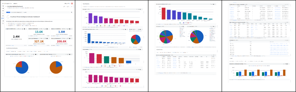 GreyNoise + Google SecOps: Real‑Time Blocklists Cut Noise, Spotlight Active Exploits