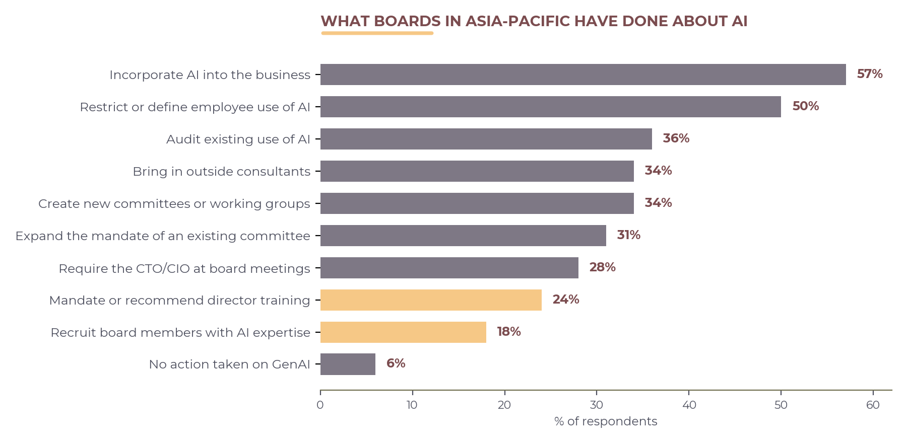 Chart for inclusion in Article 2 of Series.png