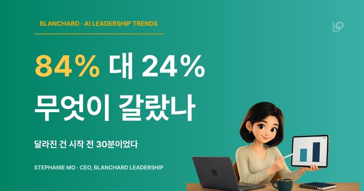 리더십교육 효과를 분석하는 HR 담당자 — 적용률 84% 대 24% 데이터 비교