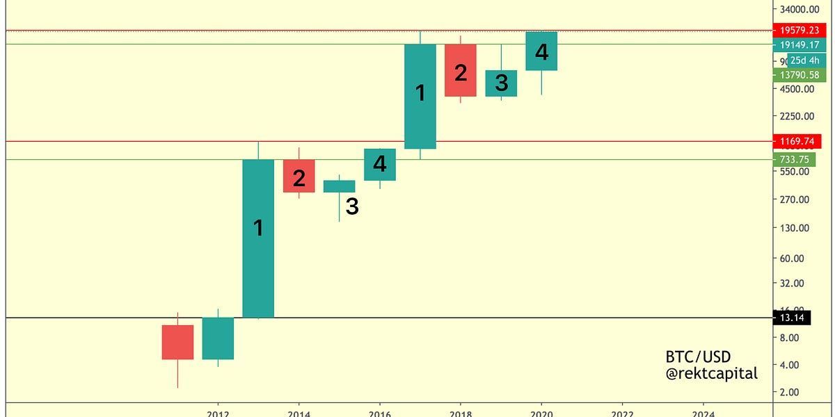 What Could Bitcoin Do Next?