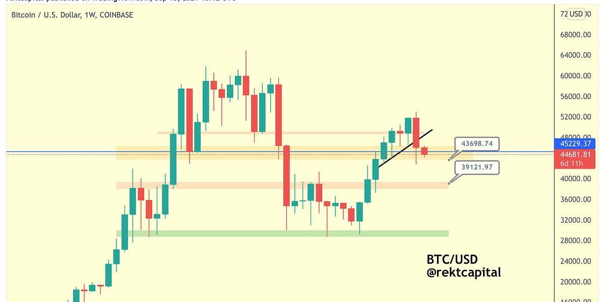 Here's What Could Happen If Bitcoin Loses $44K