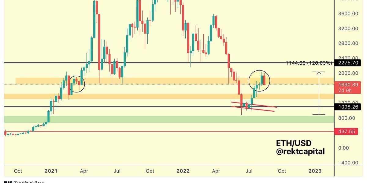 Altcoin Newsletter #91