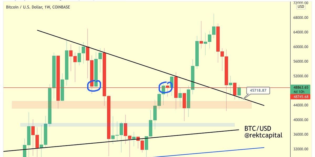 What I Expect From Bitcoin Over The Coming Weeks
