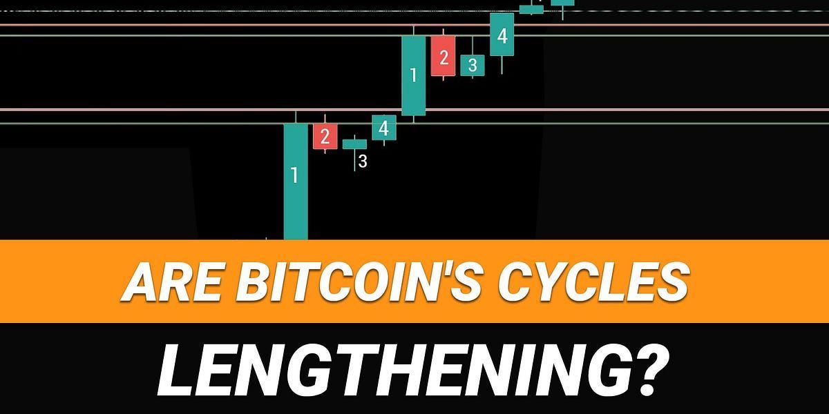 Is The Bitcoin Cycle Lengthening? Part 2