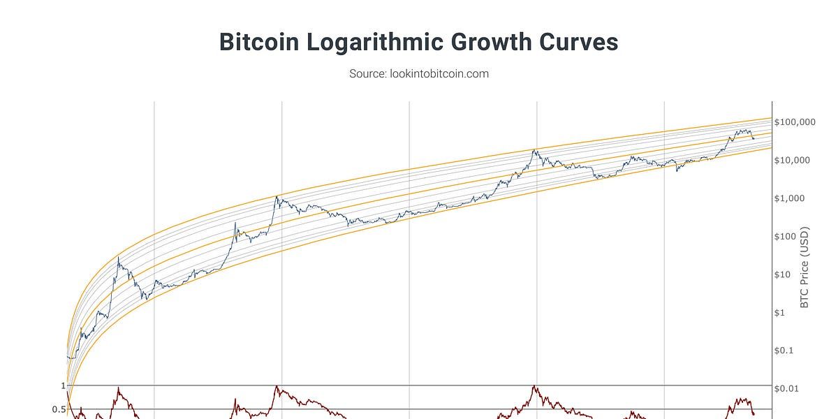 Is 2021 Similar To The 2013 Cycle?