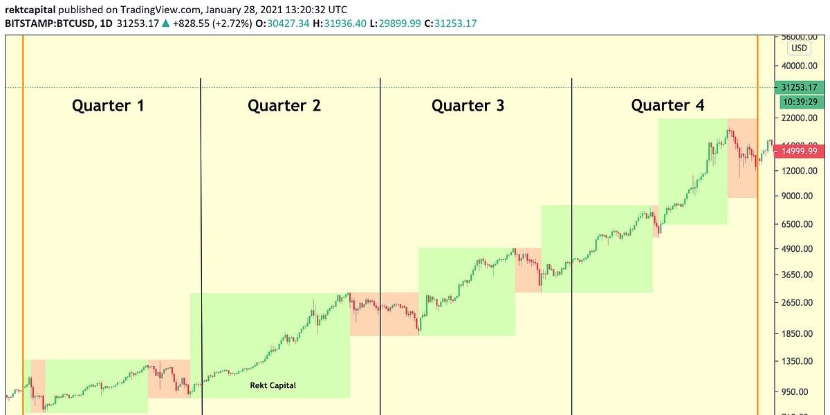 What Can We Expect In Quarter 2?