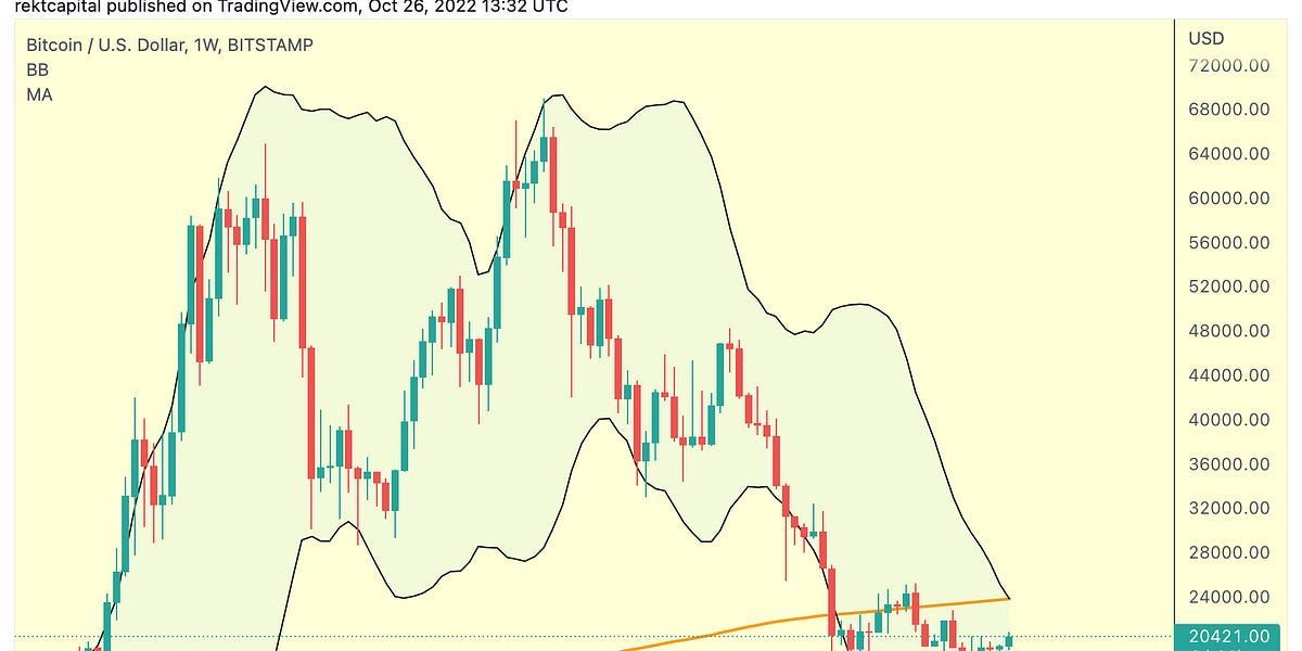 Is The Bitcoin Bull Market Back?