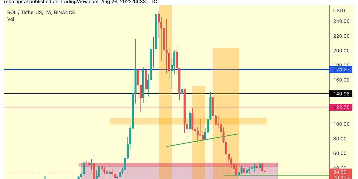 Altcoin Newsletter #92