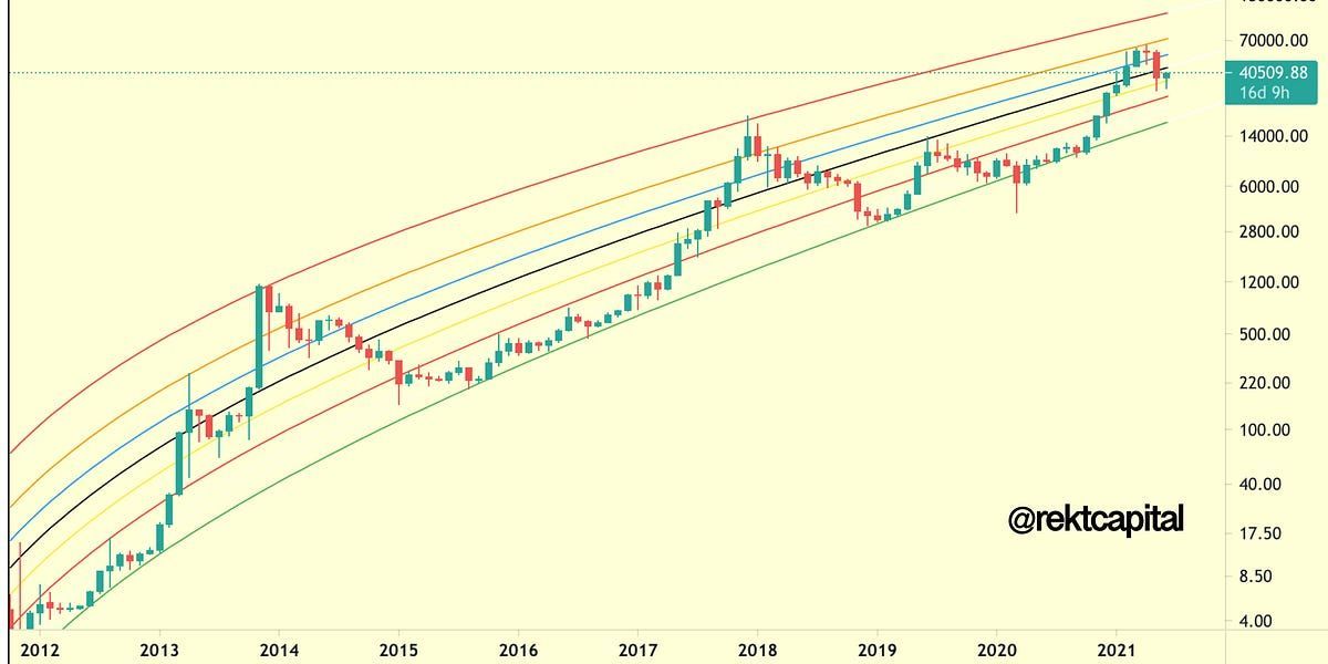 Bitcoin - A Holistic Perspective