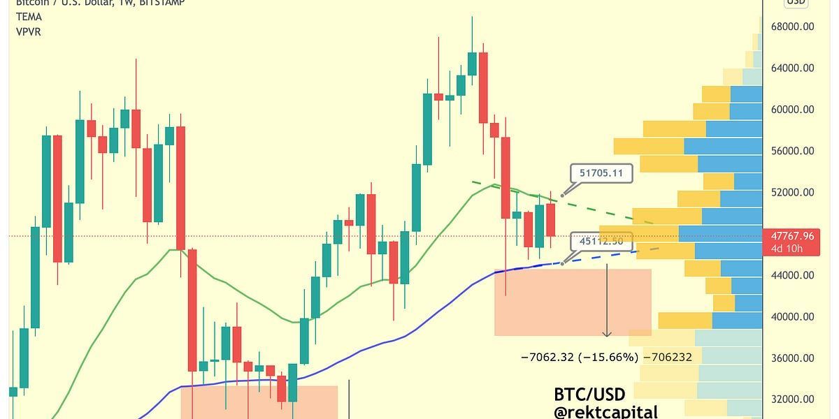 Bitcoin - Where Is The Bottom? - An Update