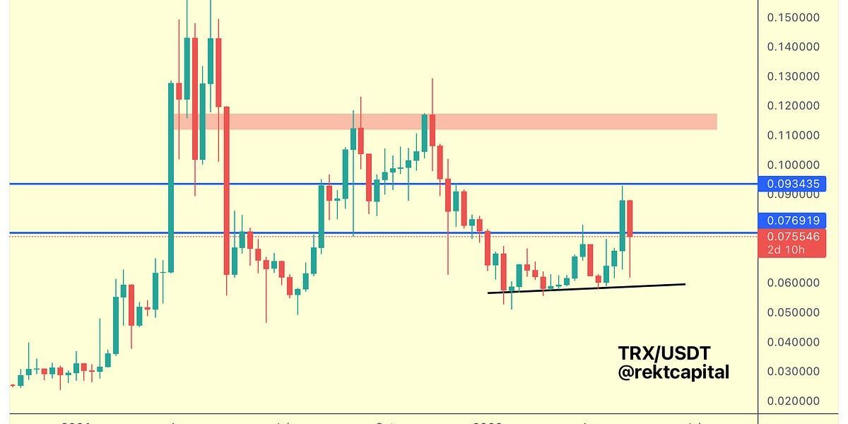Altcoin Newsletter #77