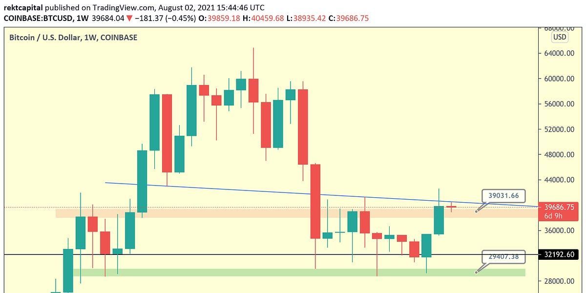 Why History Is Repeating Itself For Bitcoin