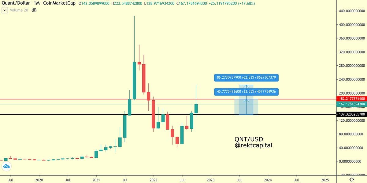 Altcoin Newsletter #101