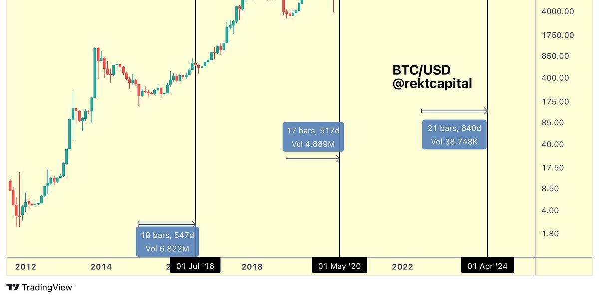 Bitcoin Relief Rally Coming Soon?