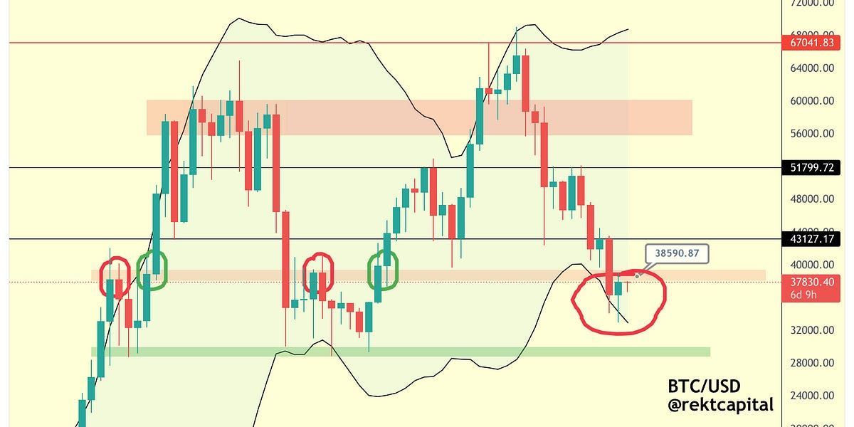 Are The Bitcoin Bulls Fighting Back?