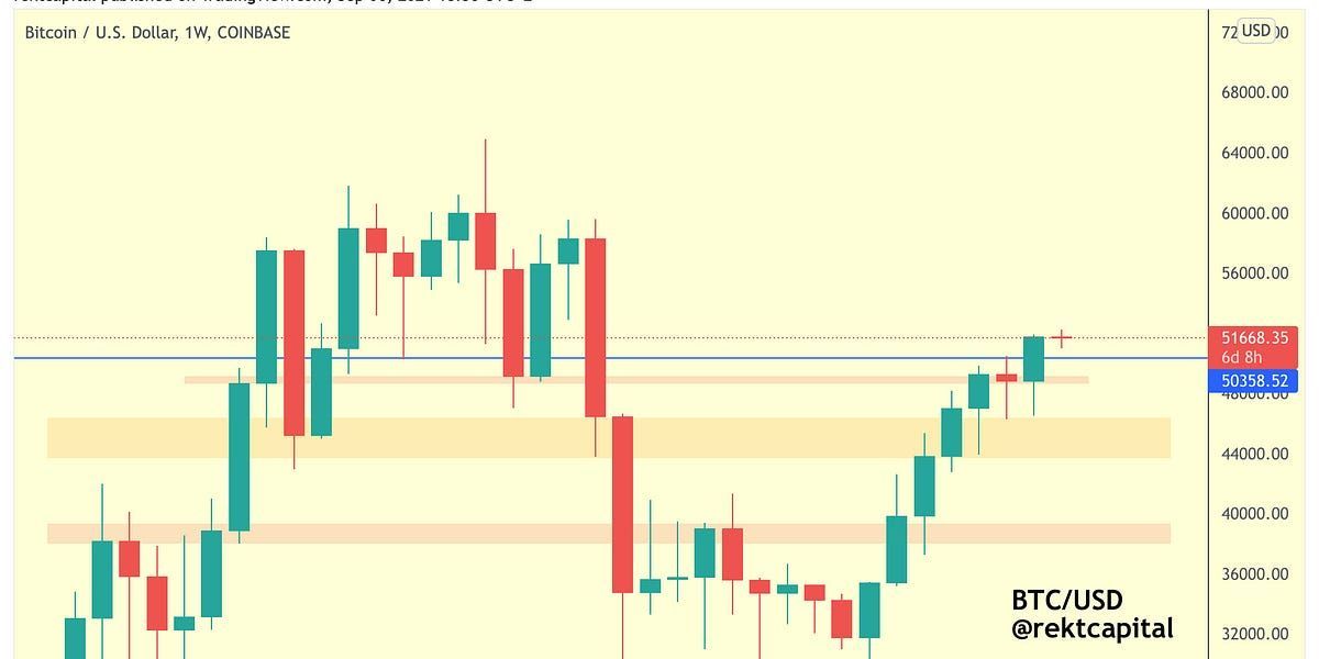 Bitcoin & Altcoins - An Extensive Look