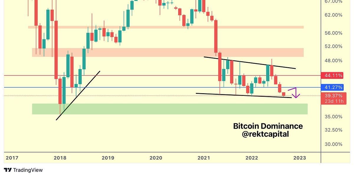 Crucial Tips For Long-Term Bitcoin Investing