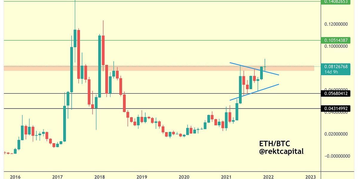 Altcoin Newsletter #60