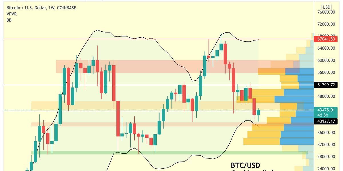 Bitcoin & Altcoins