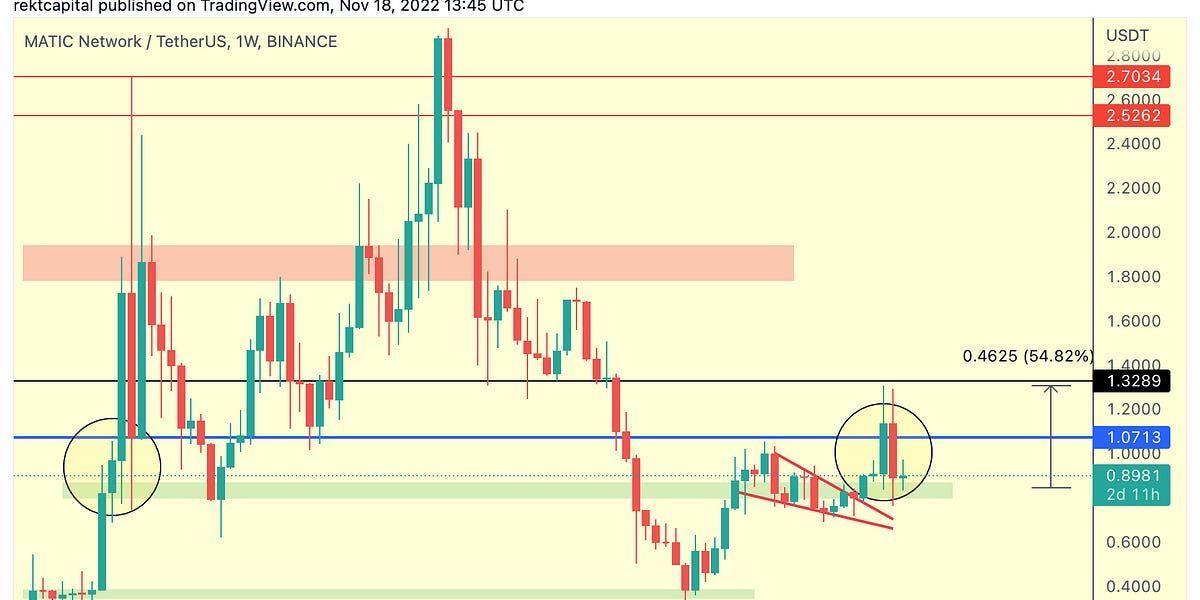 Altcoin Newsletter #104