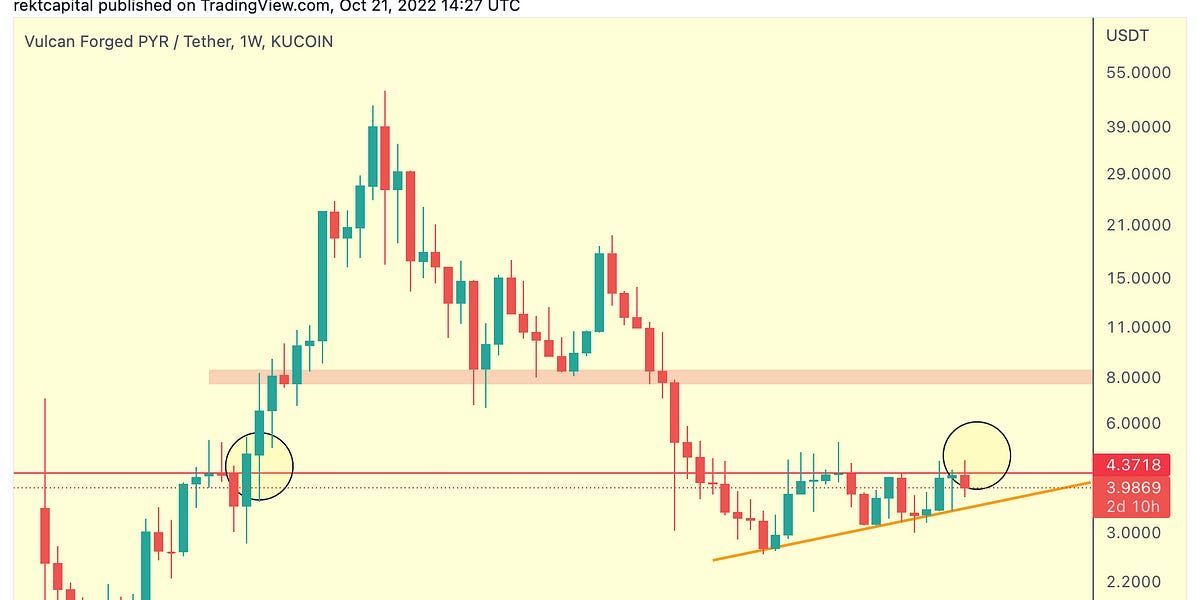 Altcoin Newsletter #100