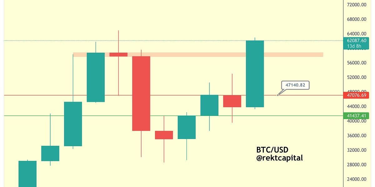 How Could Bitcoin Behave In November?