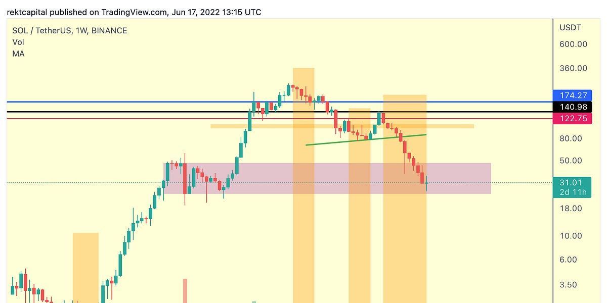 Altcoin Newsletter #82
