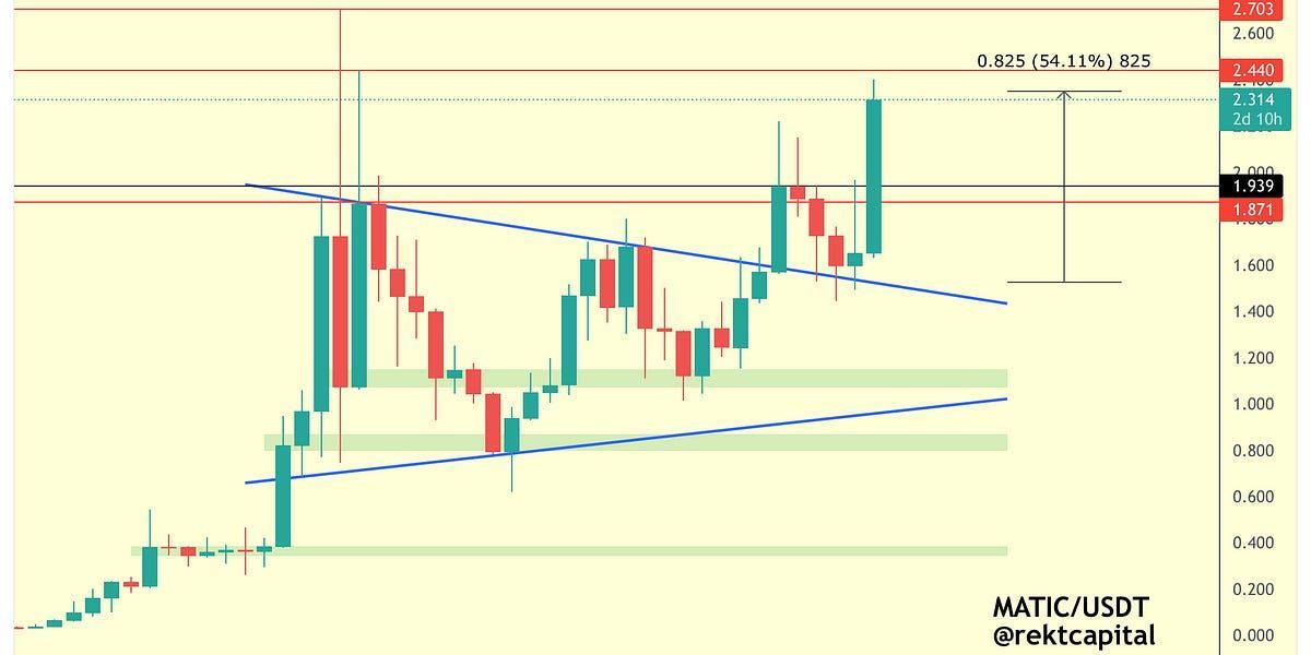 Altcoin Newsletter #58