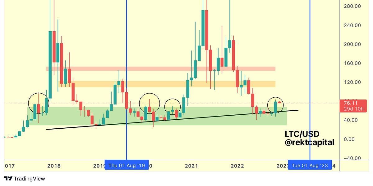 Altcoin Newsletter #106