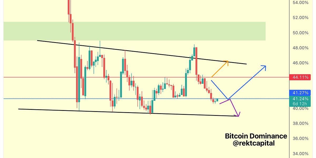Bitcoin & Ethereum - What's Next?