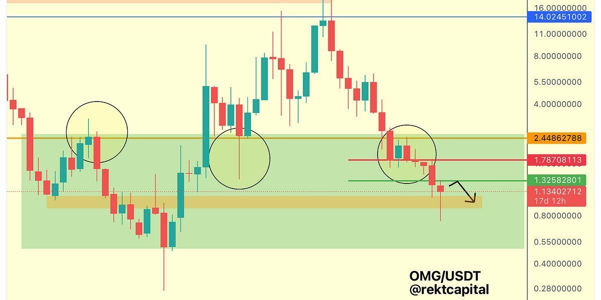What Data Science Says About Bitcoin's Price