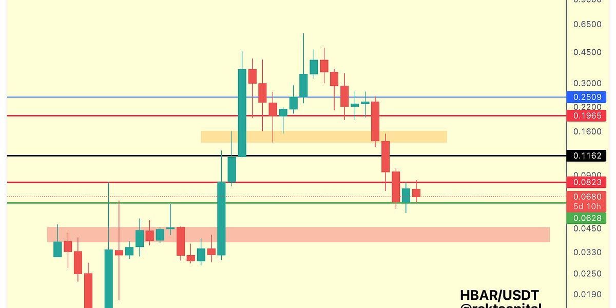 Altcoin Newsletter #92