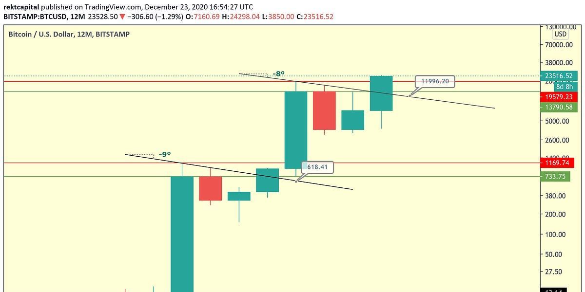 My Macro Perspective on Crypto