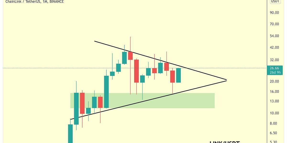 Altcoin Review